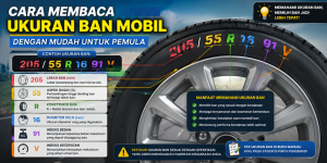 Cara Membaca Ukuran Ban Mobil dengan Mudah untuk Pemula