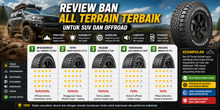 Review Ban All Terrain Terbaik untuk SUV dan Offroad