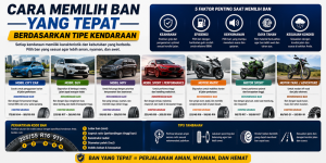 Cara Memilih Ban yang Tepat Berdasarkan Tipe Kendaraan