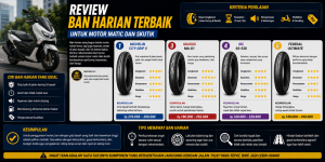 Review Ban Harian Terbaik untuk Motor Matic dan Skutik
